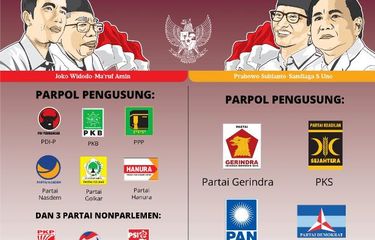 Gambar Partai Koalisi Jokowi - KibrisPDR