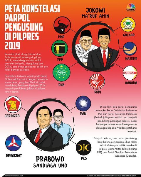 Detail Gambar Partai Koalisi Jokowi Nomer 2