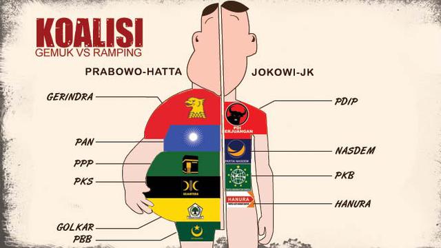 Detail Gambar Partai Koalisi Jokowi Nomer 55