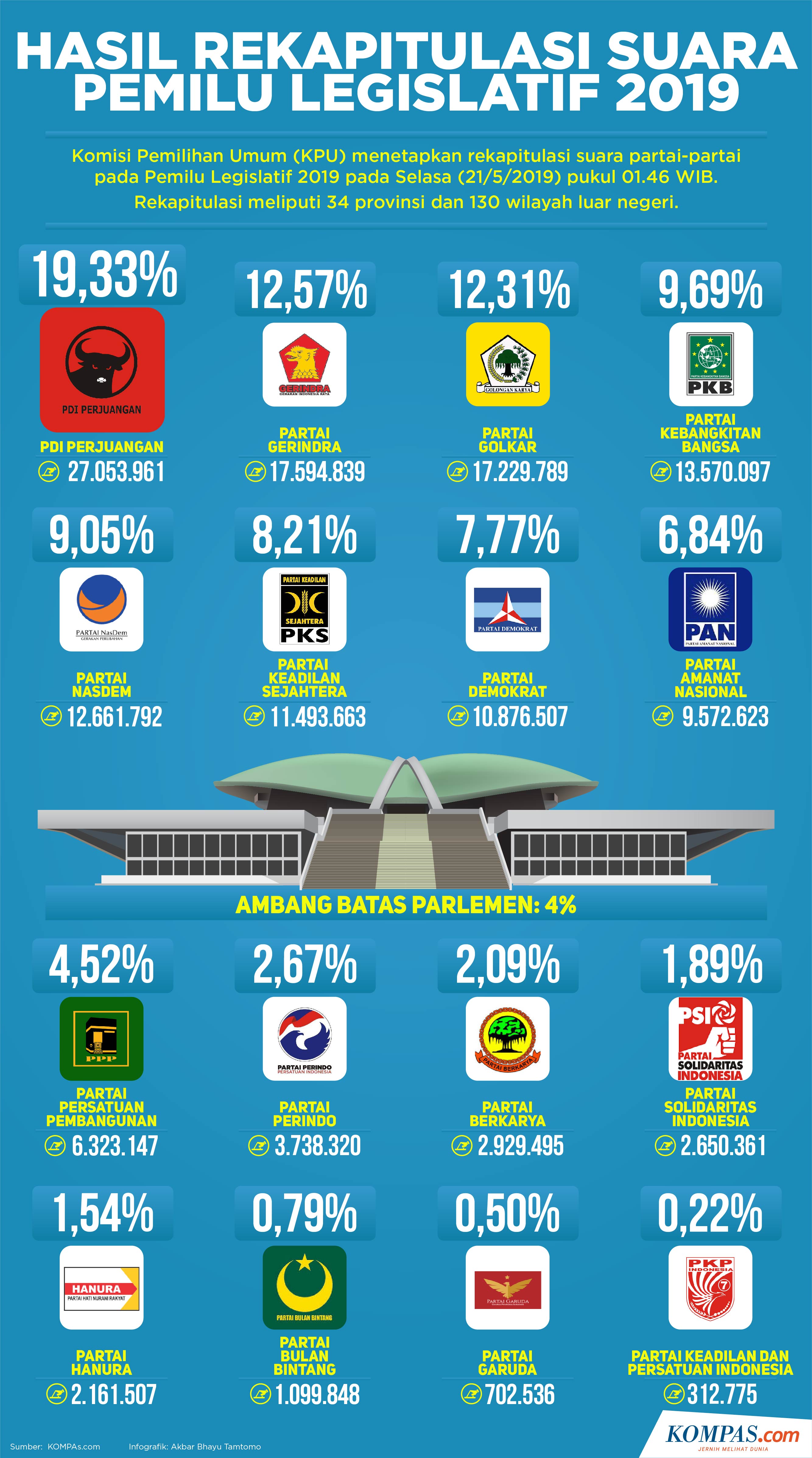 Detail Gambar Partai Pilpres 2019 Nomer 46