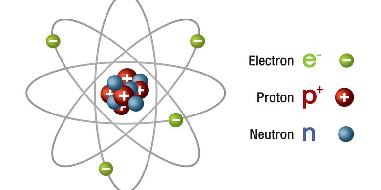 Gambar Partikel Penyusun Atom - KibrisPDR