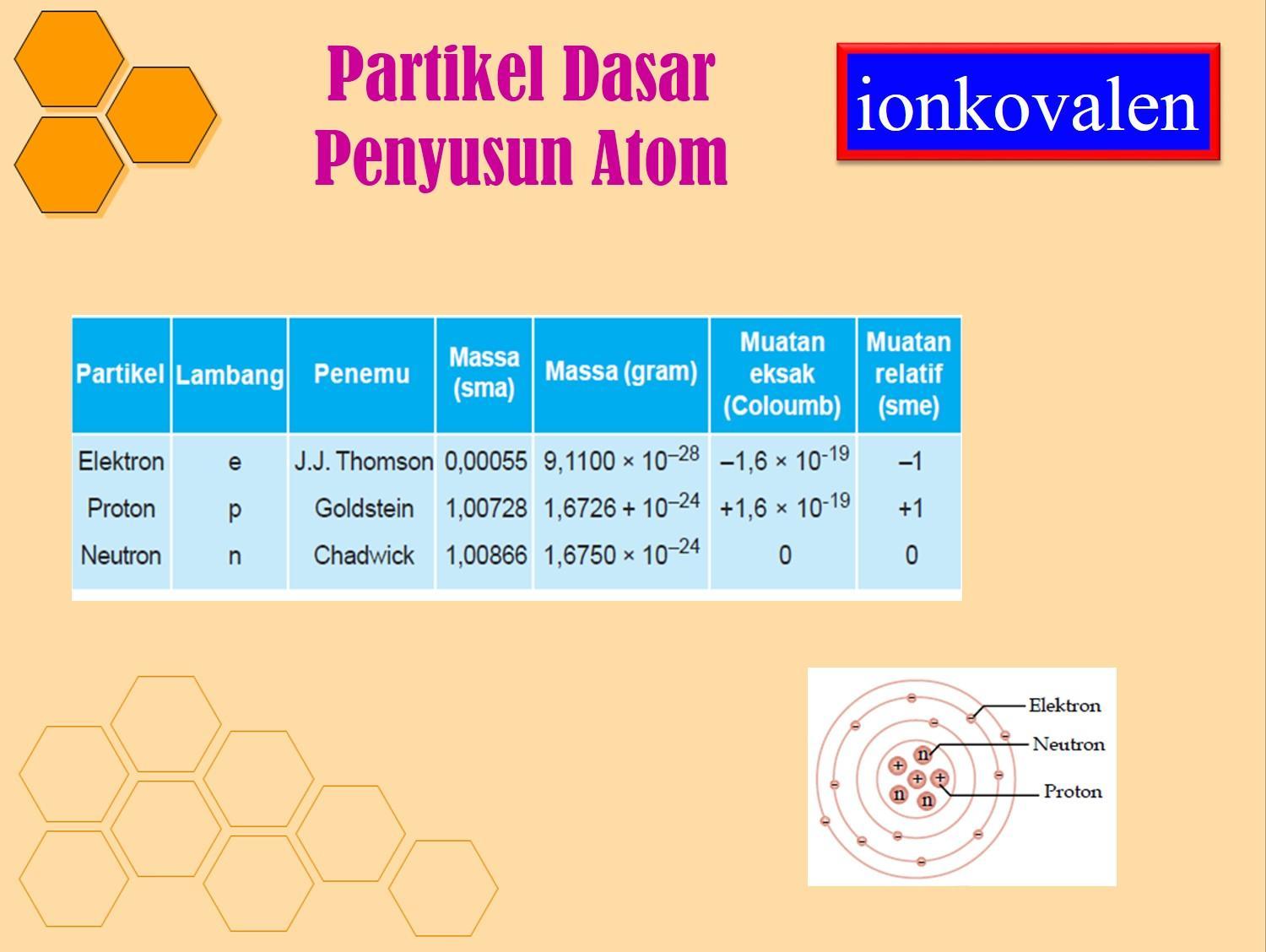 Detail Gambar Partikel Penyusun Atom Nomer 12