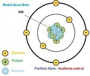 Detail Gambar Partikel Penyusun Atom Nomer 16