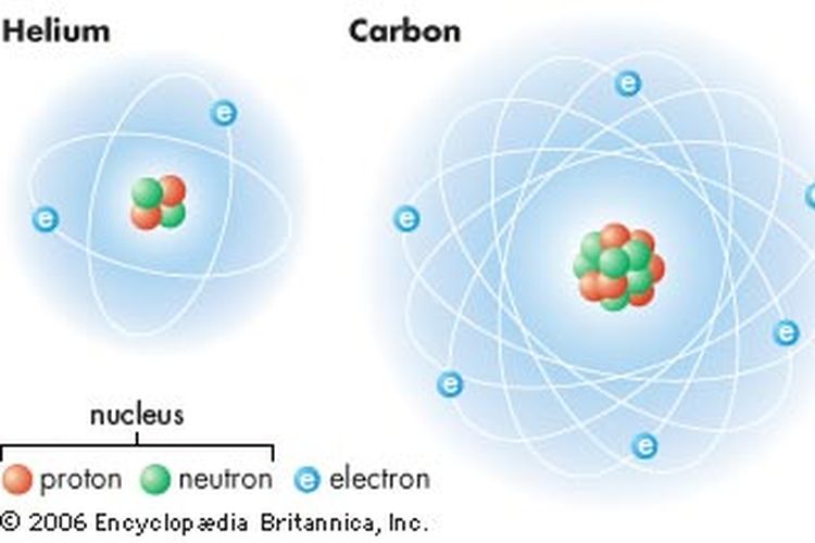 Detail Gambar Partikel Penyusun Atom Nomer 3