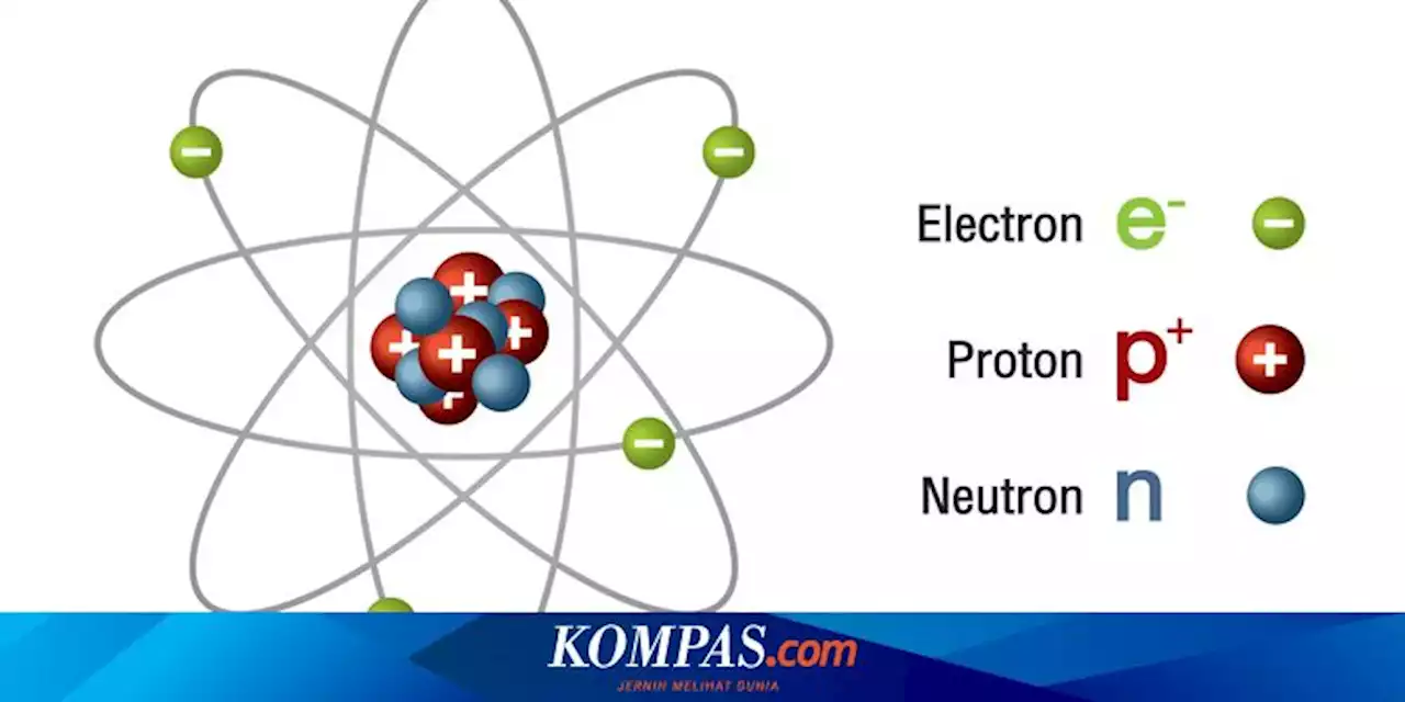 Detail Gambar Partikel Penyusun Atom Nomer 20