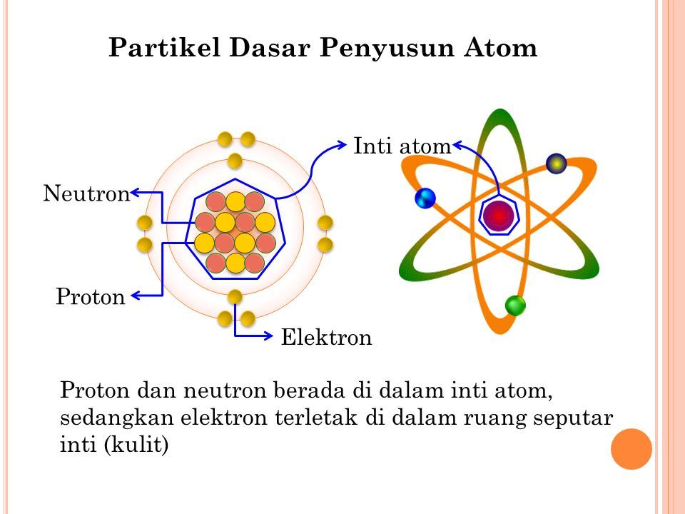 Detail Gambar Partikel Penyusun Atom Nomer 22