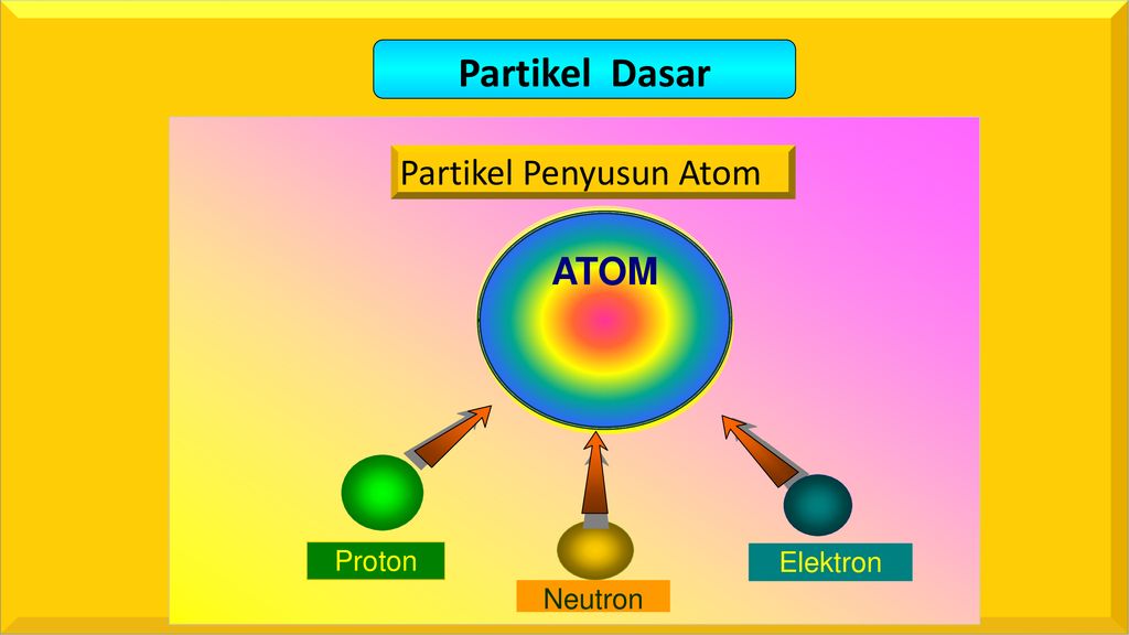 Detail Gambar Partikel Penyusun Atom Nomer 25