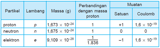 Detail Gambar Partikel Penyusun Atom Nomer 26