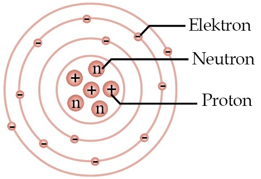 Detail Gambar Partikel Penyusun Atom Nomer 4