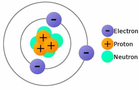 Detail Gambar Partikel Penyusun Atom Nomer 38