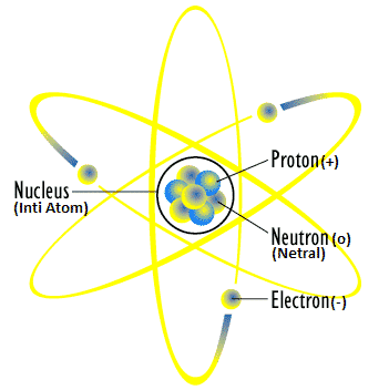 Detail Gambar Partikel Penyusun Atom Nomer 5