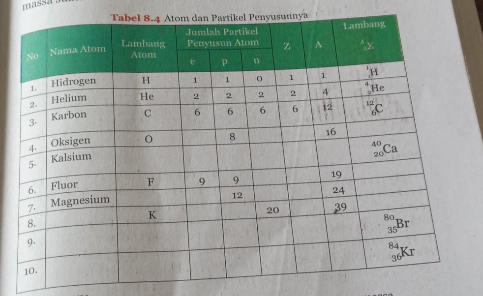 Detail Gambar Partikel Penyusun Atom Nomer 39