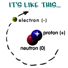 Detail Gambar Partikel Penyusun Atom Nomer 44