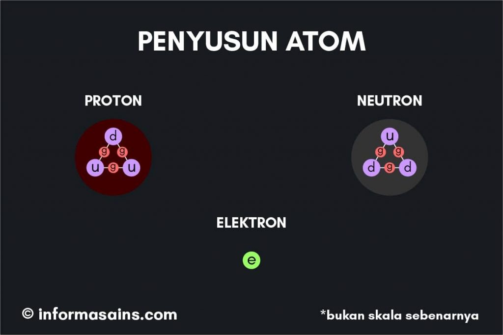 Detail Gambar Partikel Penyusun Atom Nomer 46