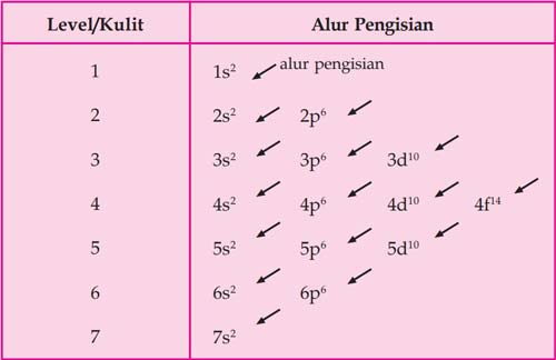 Detail Gambar Partikel Penyusun Atom Nomer 47