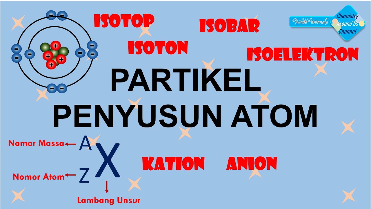 Detail Gambar Partikel Penyusun Atom Nomer 6