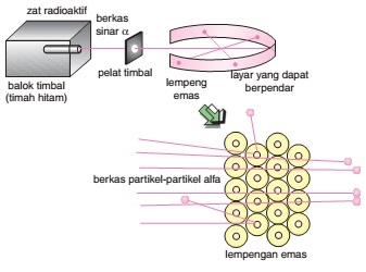 Detail Gambar Partikel Penyusun Atom Nomer 48