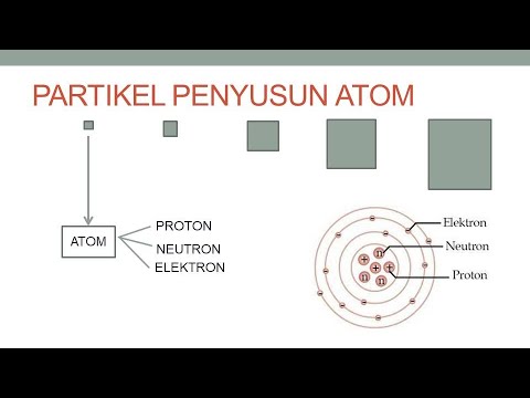 Detail Gambar Partikel Penyusun Atom Nomer 53