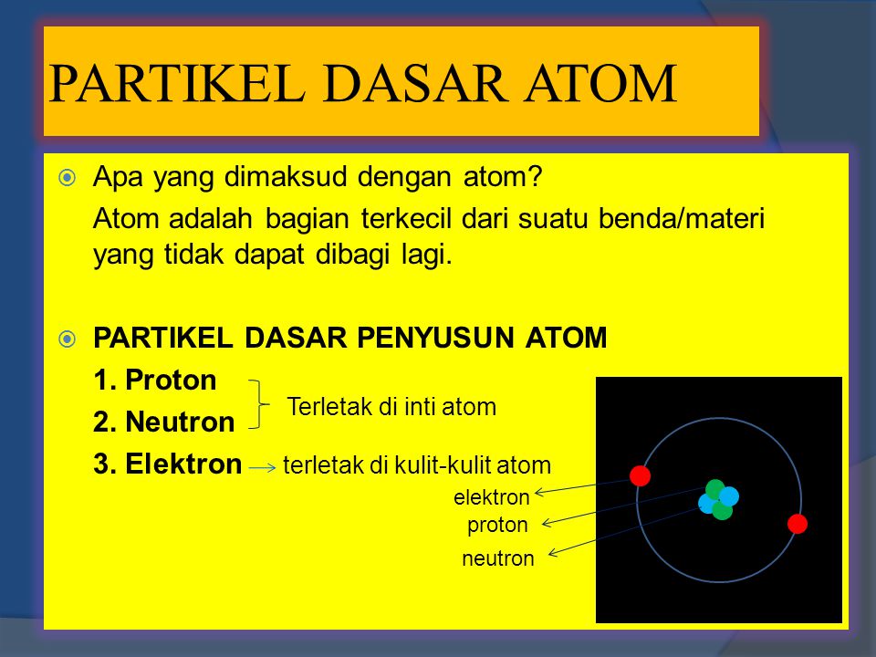 Detail Gambar Partikel Penyusun Atom Nomer 57