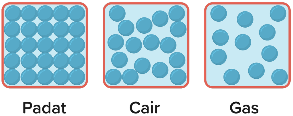 Detail Gambar Partikel Zat Cair Nomer 51