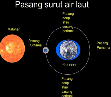 Detail Gambar Pasang Purnama Nomer 13