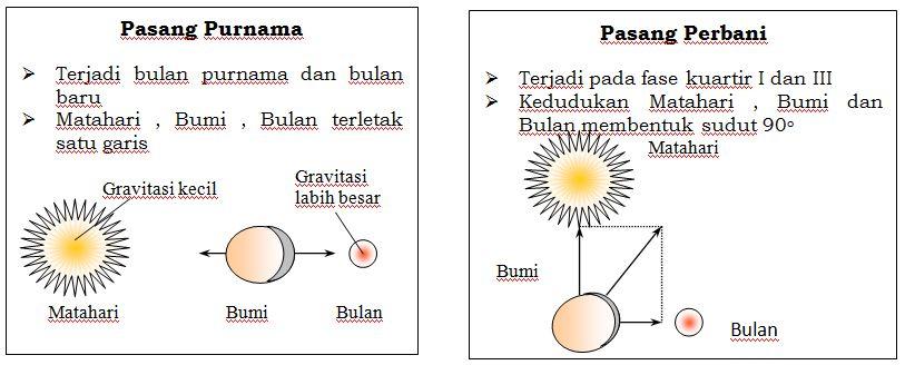 Detail Gambar Pasang Purnama Nomer 17