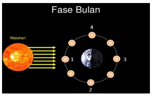 Detail Gambar Pasang Purnama Nomer 45