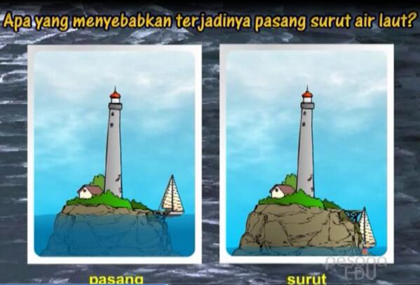 Detail Gambar Pasang Surut Air Laut Nomer 14