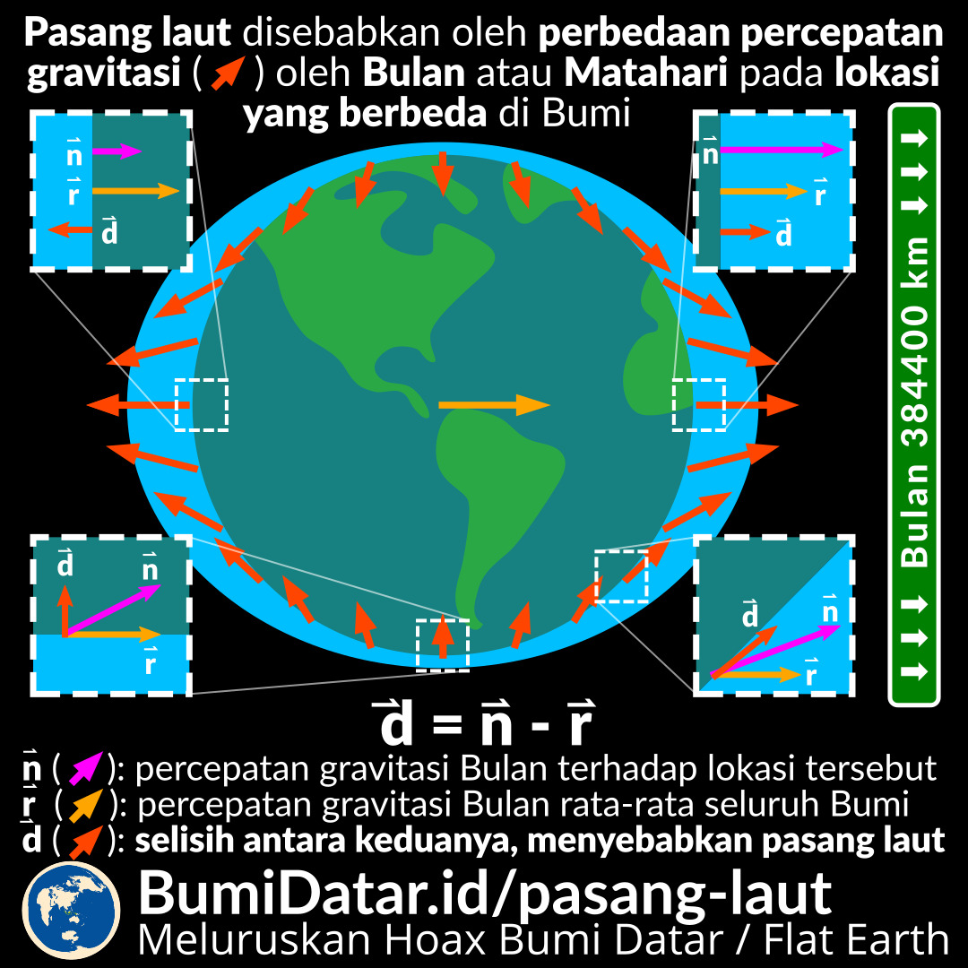 Detail Gambar Pasang Surut Air Laut Nomer 16