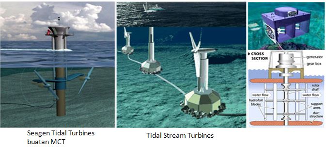 Detail Gambar Pasang Surut Air Laut Nomer 51