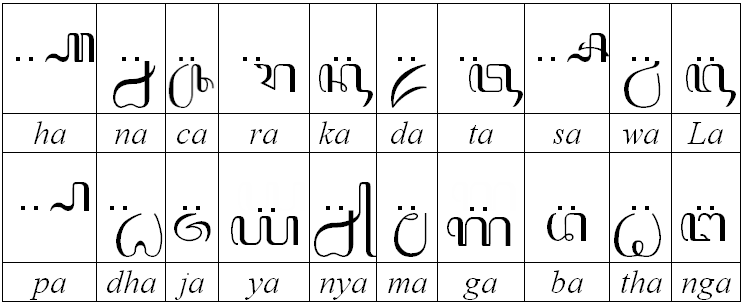 Detail Gambar Pasangan Aksara Jawa Nomer 2