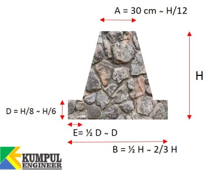 Detail Gambar Pasangan Batu Kali Nomer 41