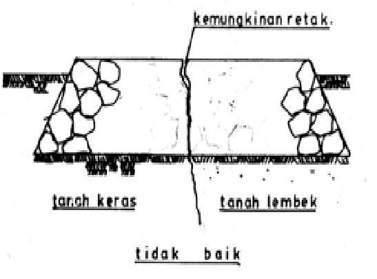 Detail Gambar Pasangan Batu Standart Kp Nomer 42