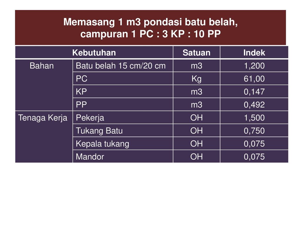 Detail Gambar Pasangan Batu Standart Kp Nomer 46