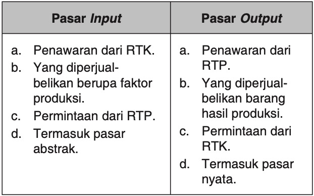 Detail Gambar Pasar Input Nomer 14