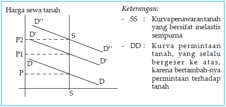 Detail Gambar Pasar Input Nomer 16