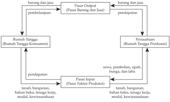 Detail Gambar Pasar Input Nomer 18