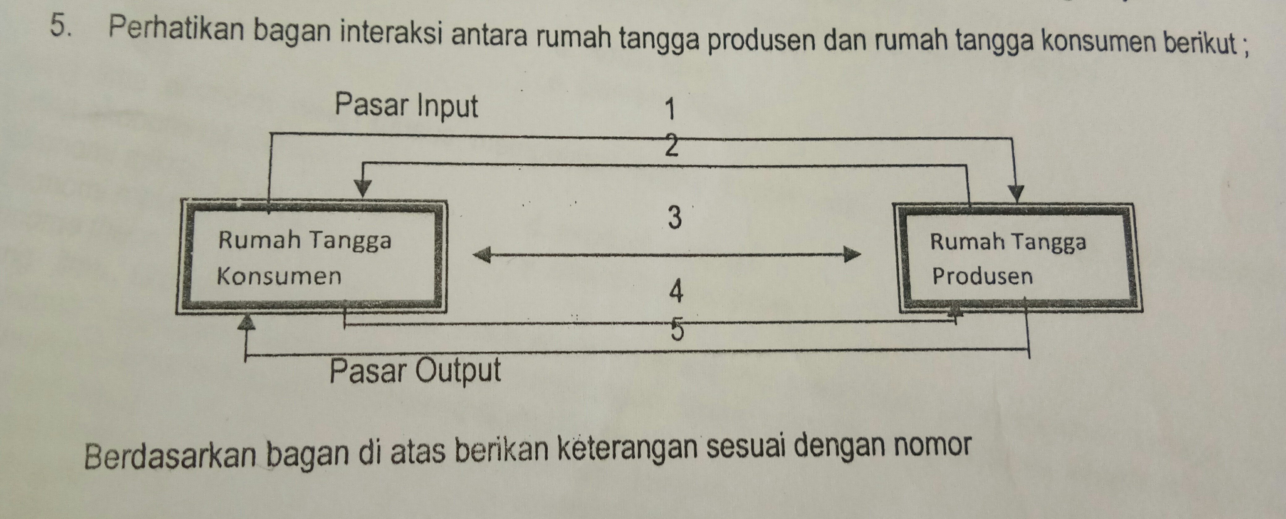 Detail Gambar Pasar Input Nomer 26