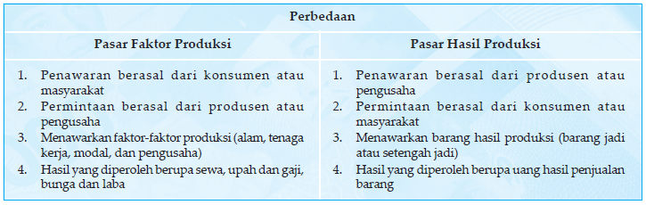 Detail Gambar Pasar Input Nomer 32