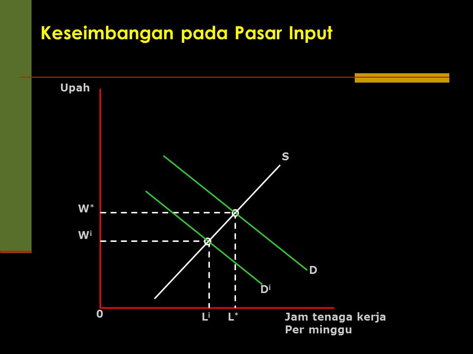 Detail Gambar Pasar Input Nomer 36