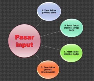 Detail Gambar Pasar Input Nomer 39