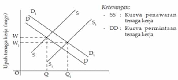 Detail Gambar Pasar Input Nomer 46