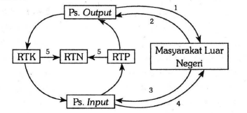 Detail Gambar Pasar Input Nomer 53