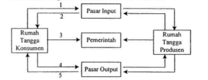 Detail Gambar Pasar Input Nomer 7