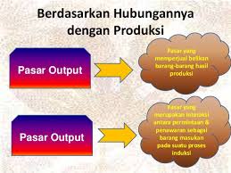 Detail Gambar Pasar Output Nomer 14