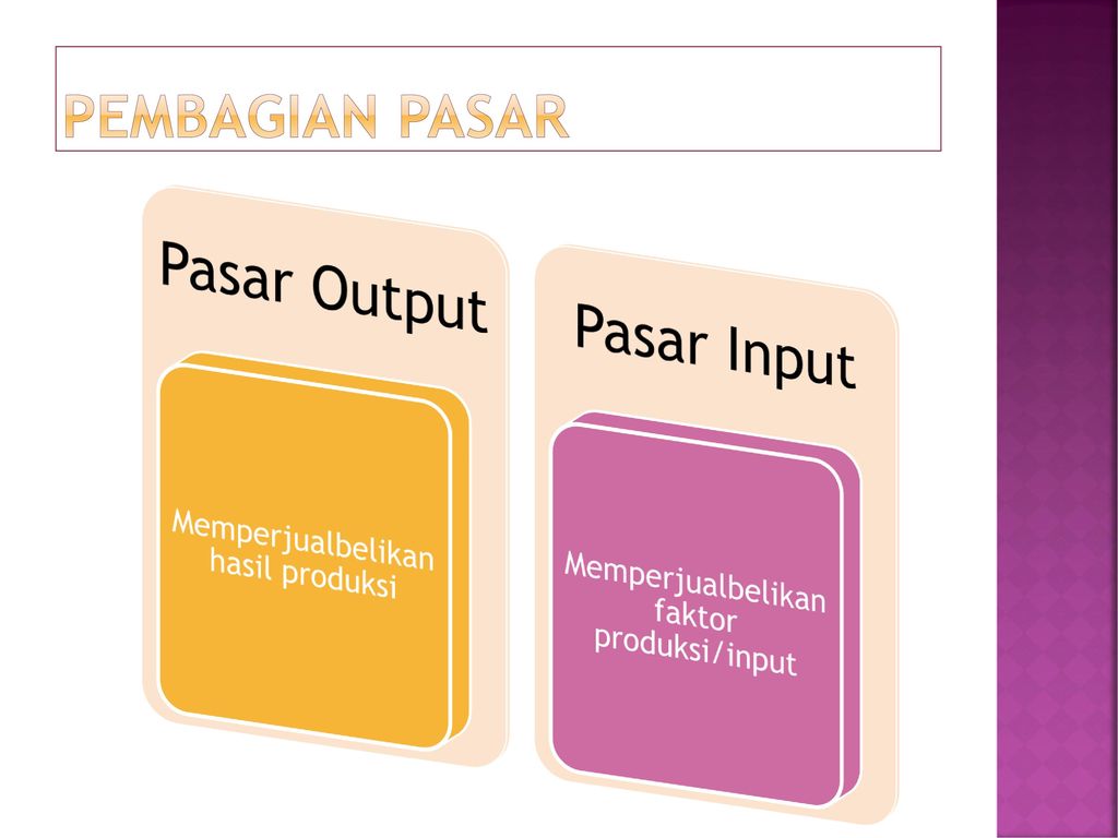 Detail Gambar Pasar Output Nomer 18