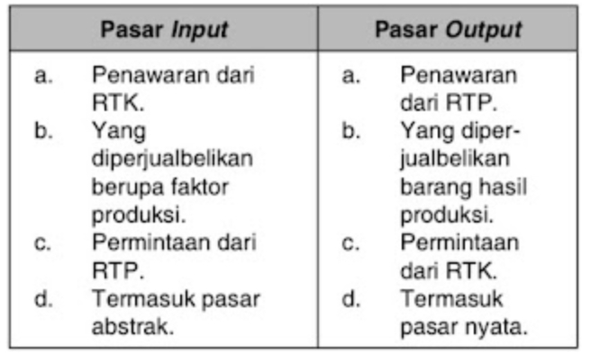Detail Gambar Pasar Output Nomer 19