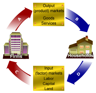 Detail Gambar Pasar Output Nomer 24