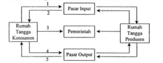 Detail Gambar Pasar Output Nomer 29