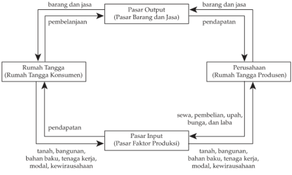 Detail Gambar Pasar Output Nomer 34